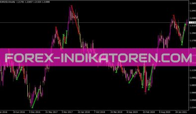 Macfibo Indikator für MT4