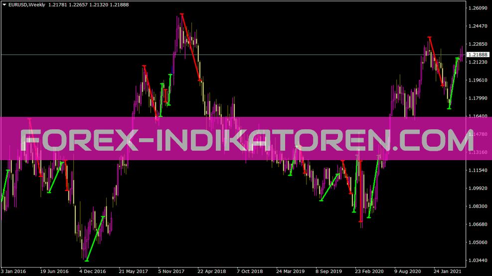 Indicador Macfibo para MT4