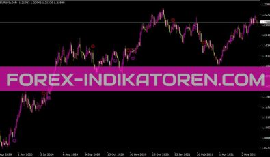 Mach X Alert Indikator für MT4