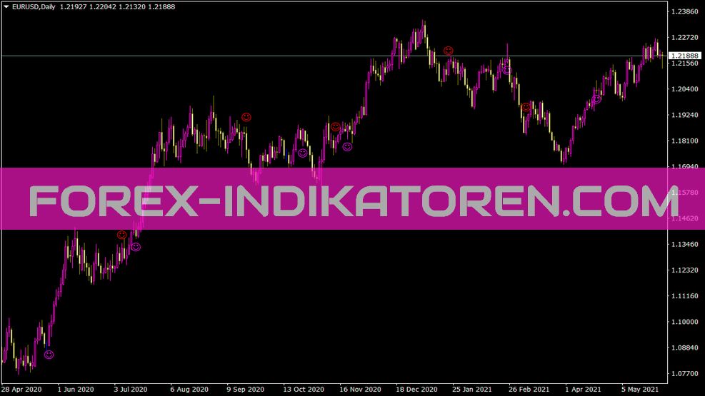 Indicatore di avviso Mach X per MT4