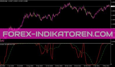 Macrosses Indikator für MT4