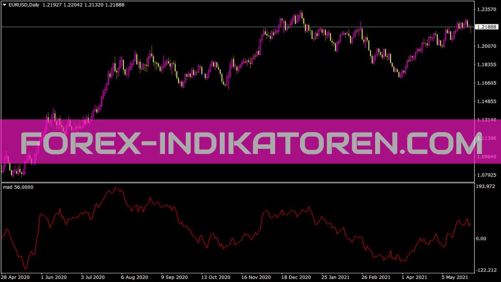 Mad Indicatore per MT4