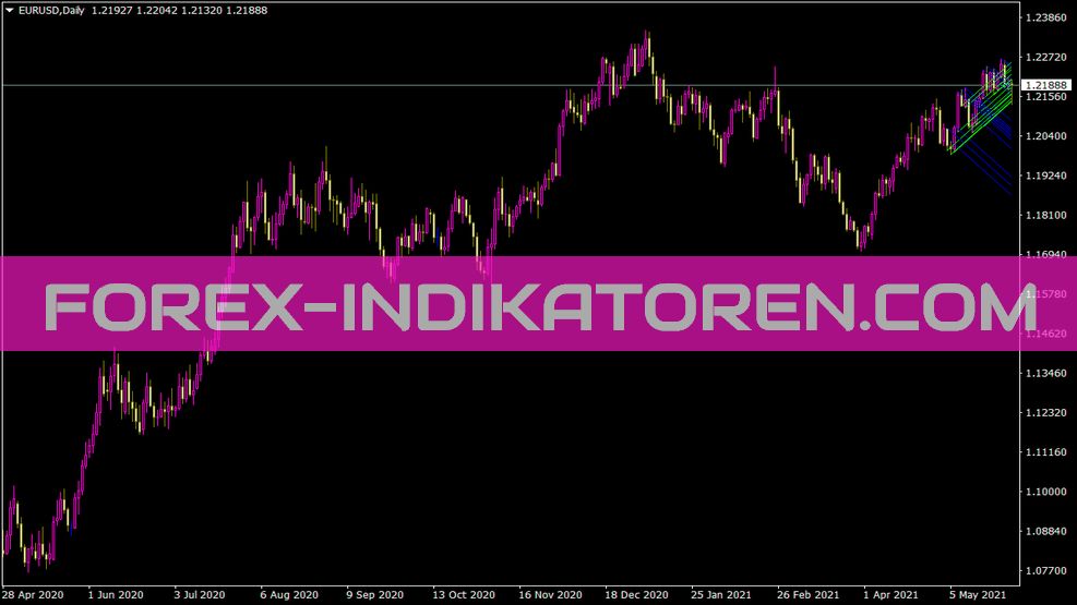 Indicador Madeleine para MT4