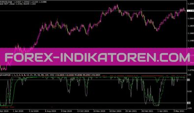 Madnessma Indikator für MT4