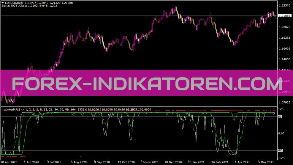 Indicador Madnessma para MT4