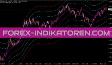 Maenv 02b V3a Indikator für MT4
