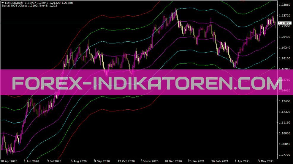 Maenv 02b V3a Indikator für MT4