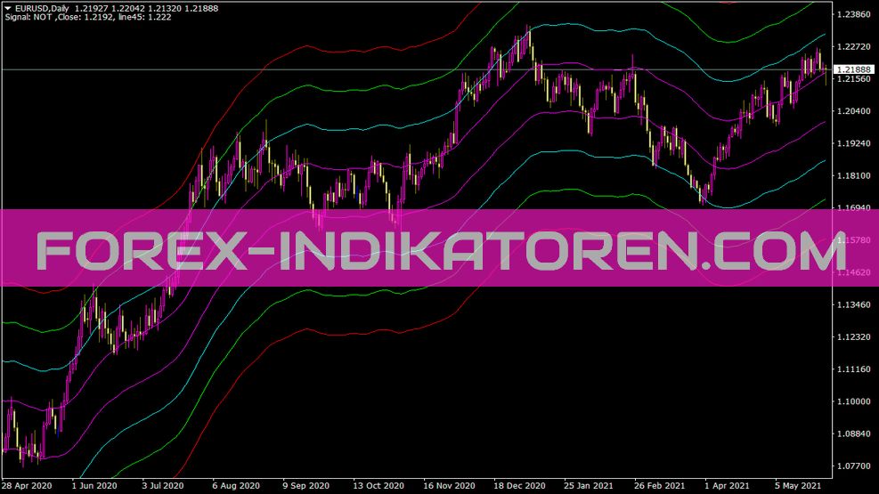 Maenv 02b V3a Indikator für MT4