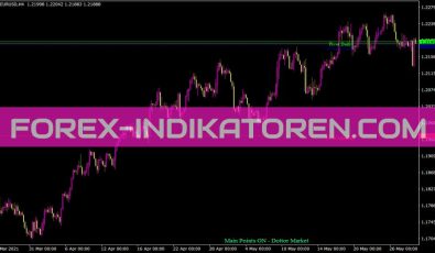 Main Points Dottor Market Indikator für MT4