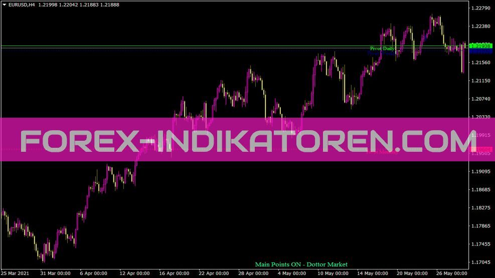 Main Points Dottor Market Indikator für MT4