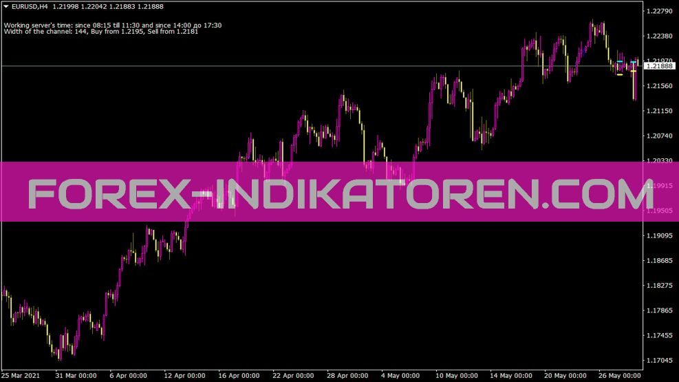 Maksigen Kahaji Ckajinep Indikator für MT4