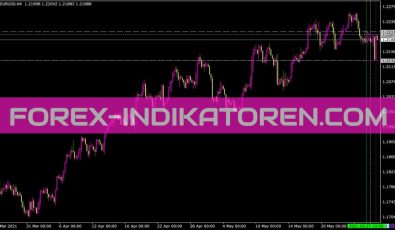Maksigen Range Move Indikator für MT4