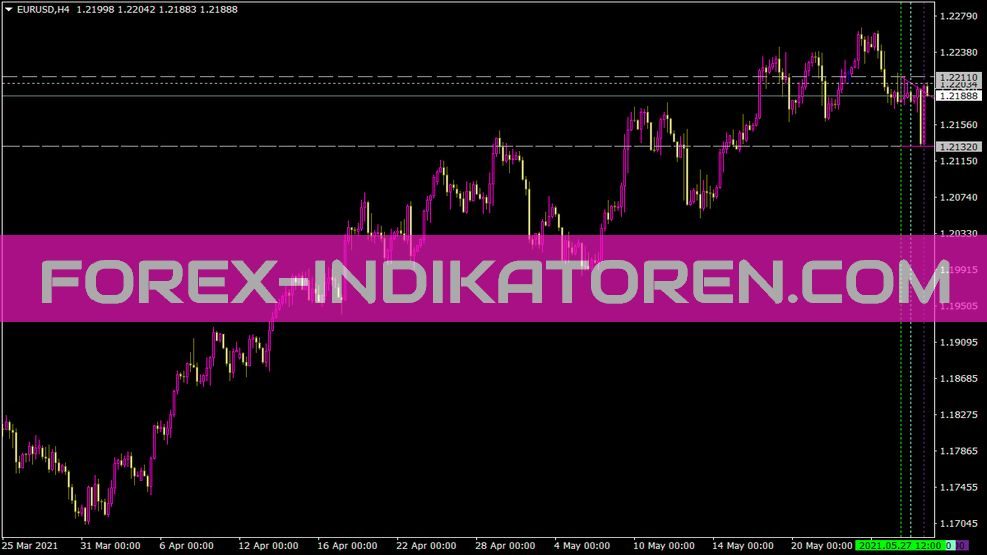 Maksigen Range Move Indikator für MT4