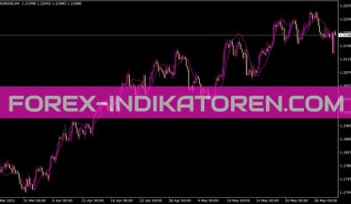 Malrfast Indikator für MT4