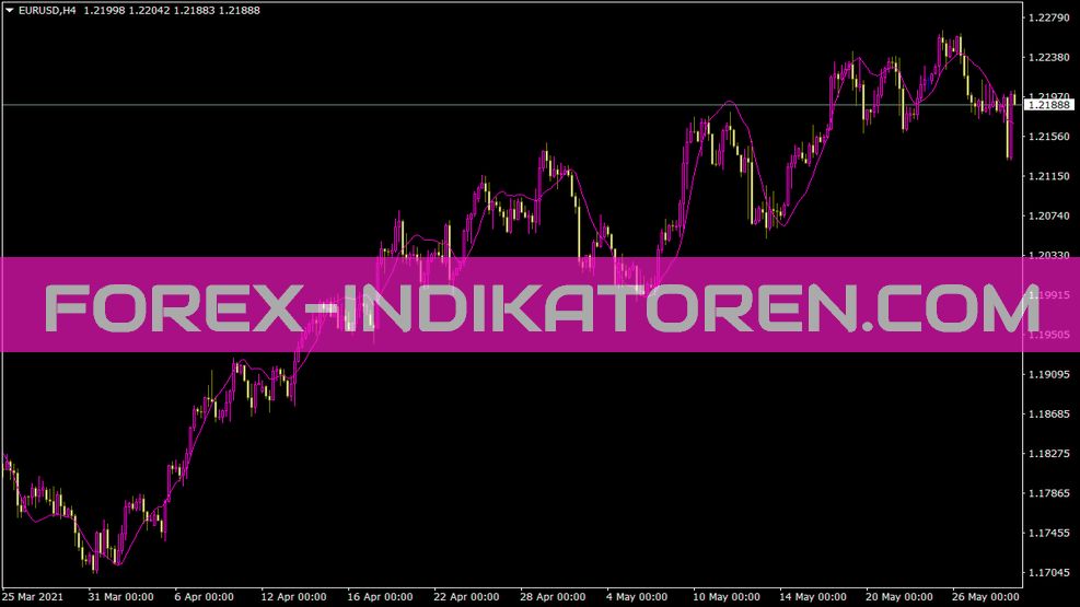 Indicador Malrfast para MT4