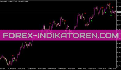 Mam Crossover Indikator für MT4