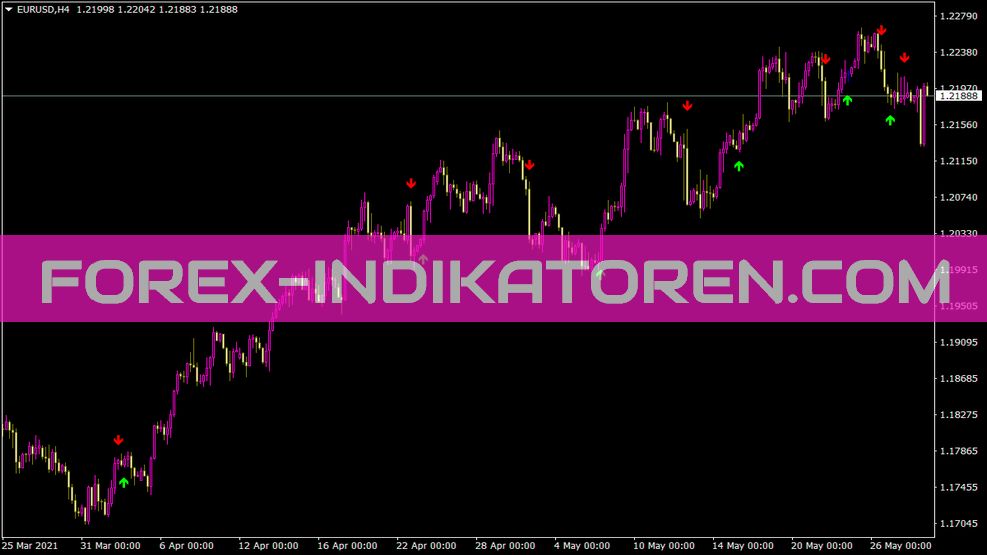 Mam Crossover Indicator สําหรับ MT4