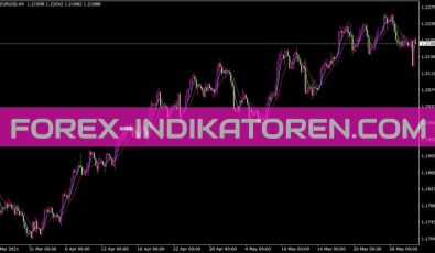 Mama Alert Indikator für MT4