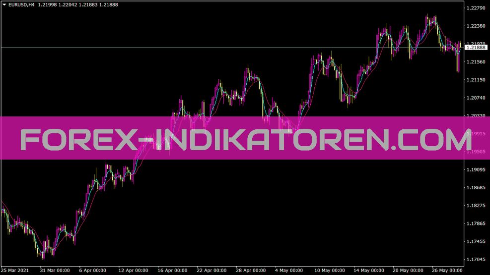 Mama Alert Indicator for MT4