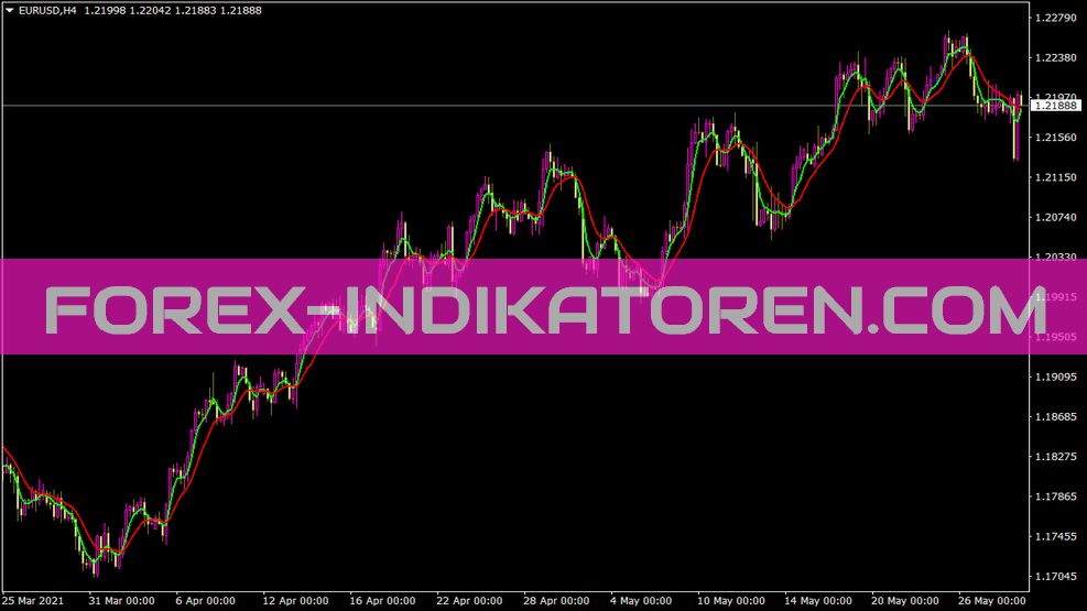 Mama Nk Indicador para MT4