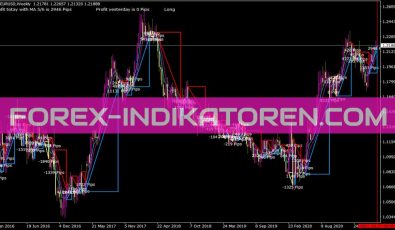 Maprofit Indikator für MT4