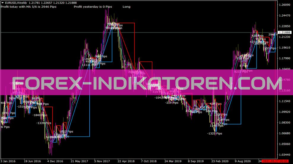 Indicador Maprofit para MT4