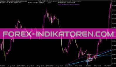 Maprofitsingle Indikator für MT4