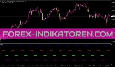 Market Hours Indikator für MT4