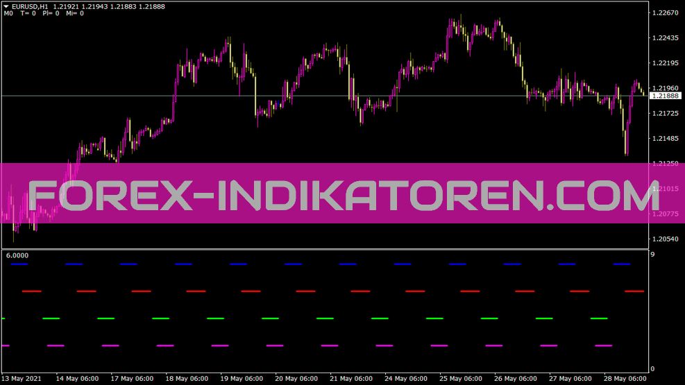 Market Hours Indikator für MT4