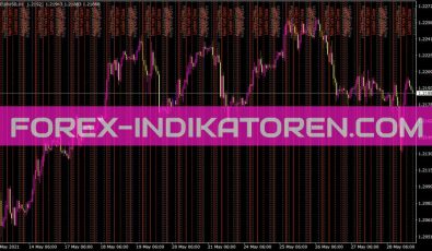 Market Open Indikator für MT4