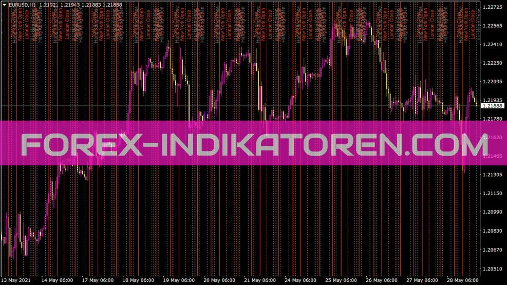 Market Open Indikator für MT4