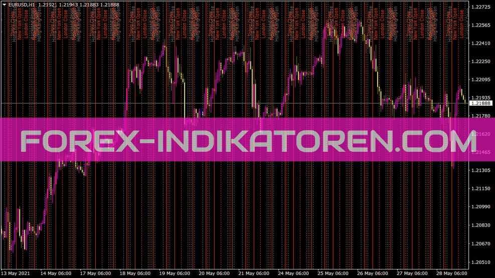 Indicatore di apertura del mercato per MT4