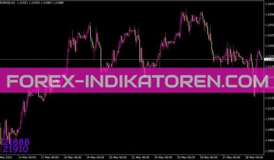 Market Price Indikator für MT4