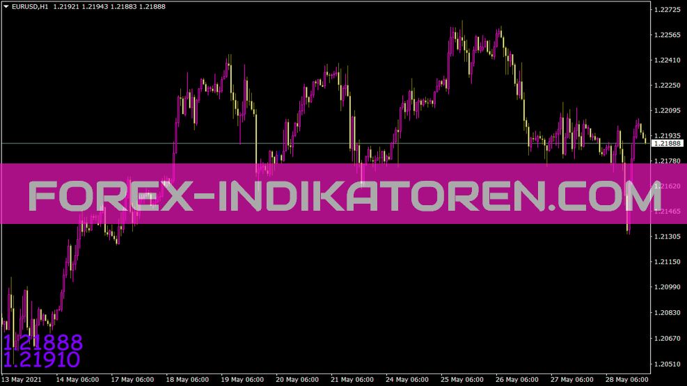 Market Price Indikator für MT4