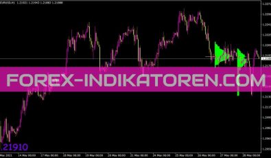 Market Profile Trading Indikator für MT4