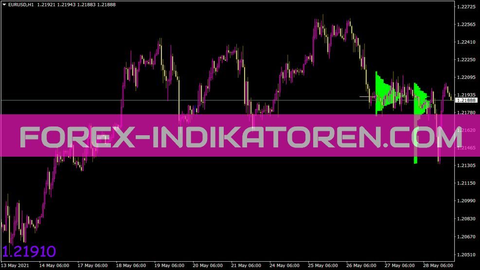 Market Profile Trading Indikator für MT4