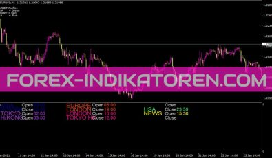 Market Profiles Indikator für MT4