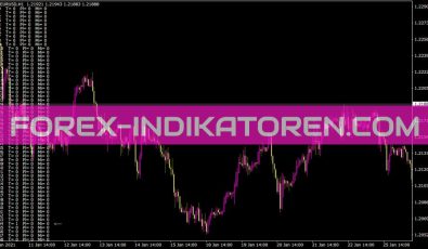 Marketheartbeat Indikator für MT4