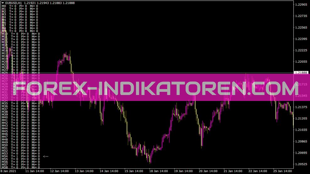 Marketheartbeat Indikator für MT4