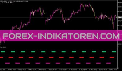 Markethour Indikator für MT4