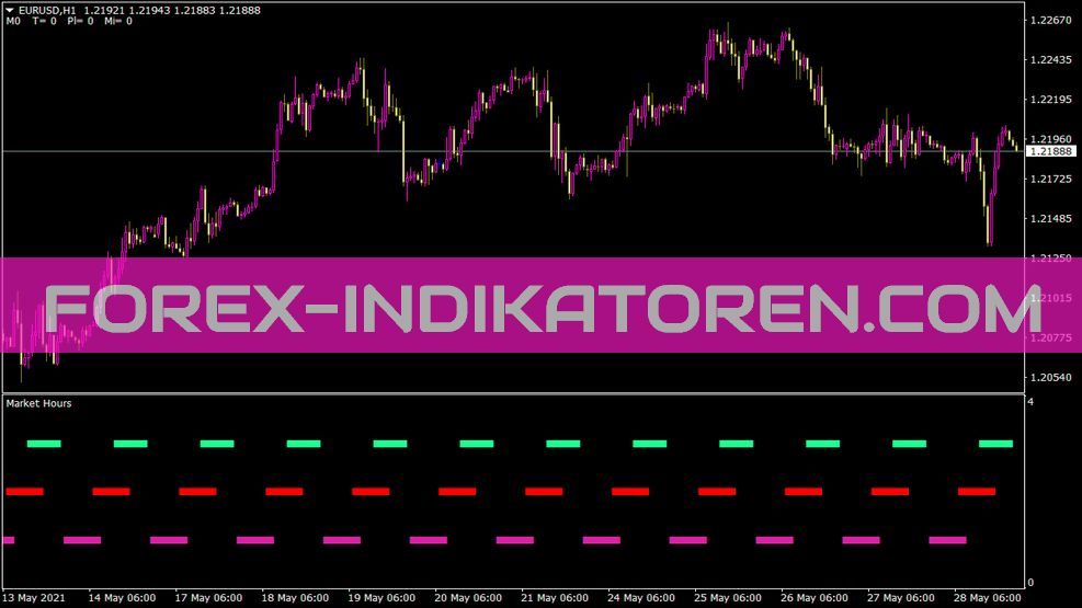 Markethour Indikator für MT4