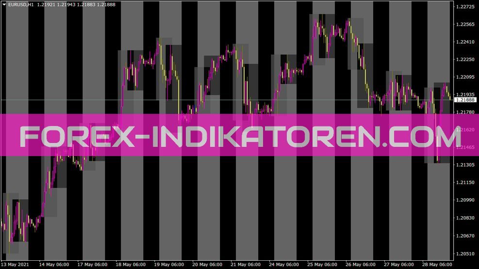 Markethoursshade V01 Indikator für MT4