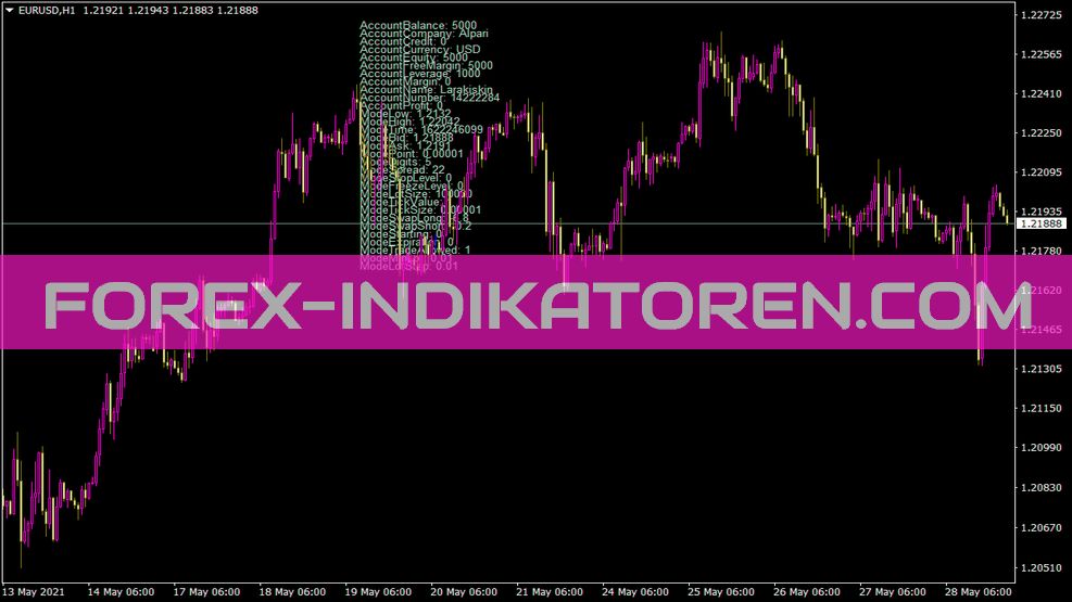 Indicatore Marketinfo per MT4