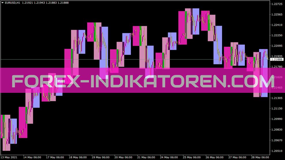 Marketsessions Indikator für MT4