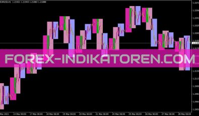 Markettime Indikator für MT4