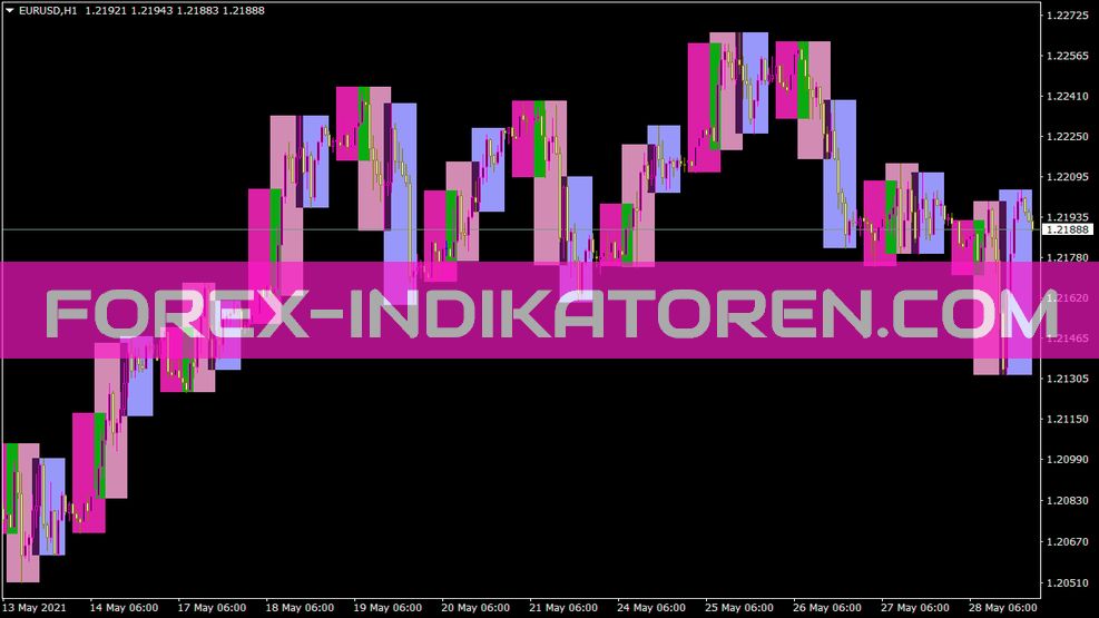 Indicador de tempo de mercado para MT4