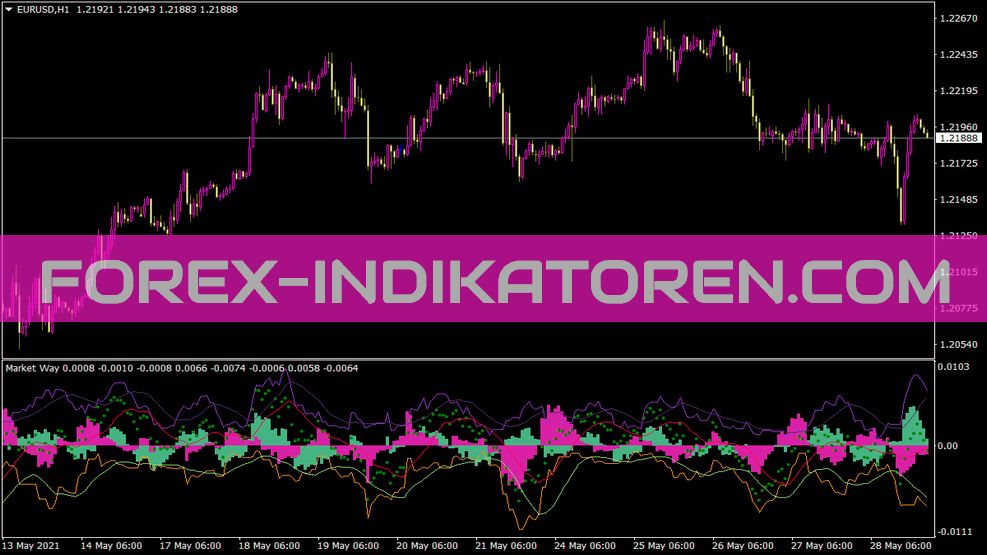 Marketway Indikator für MT4