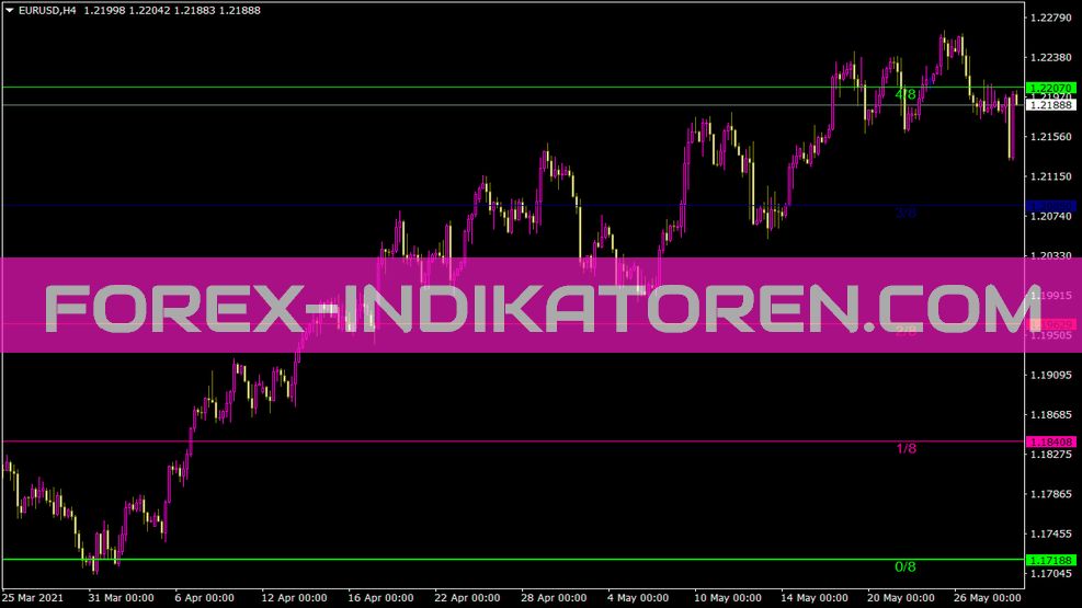 Math System Indicator for MT4