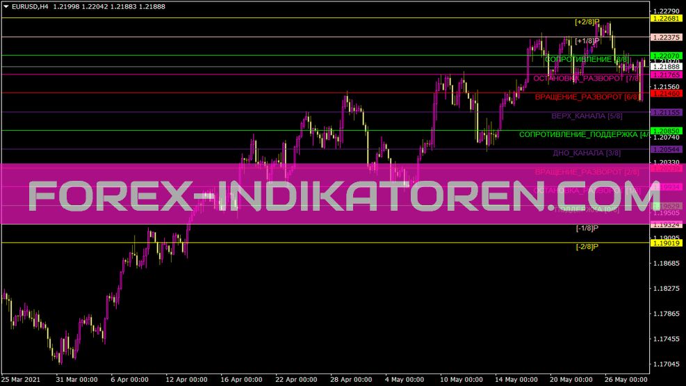 Sistema matematico Indicatore Trader per MT4