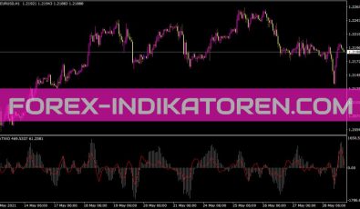 Matwo Indikator für MT4